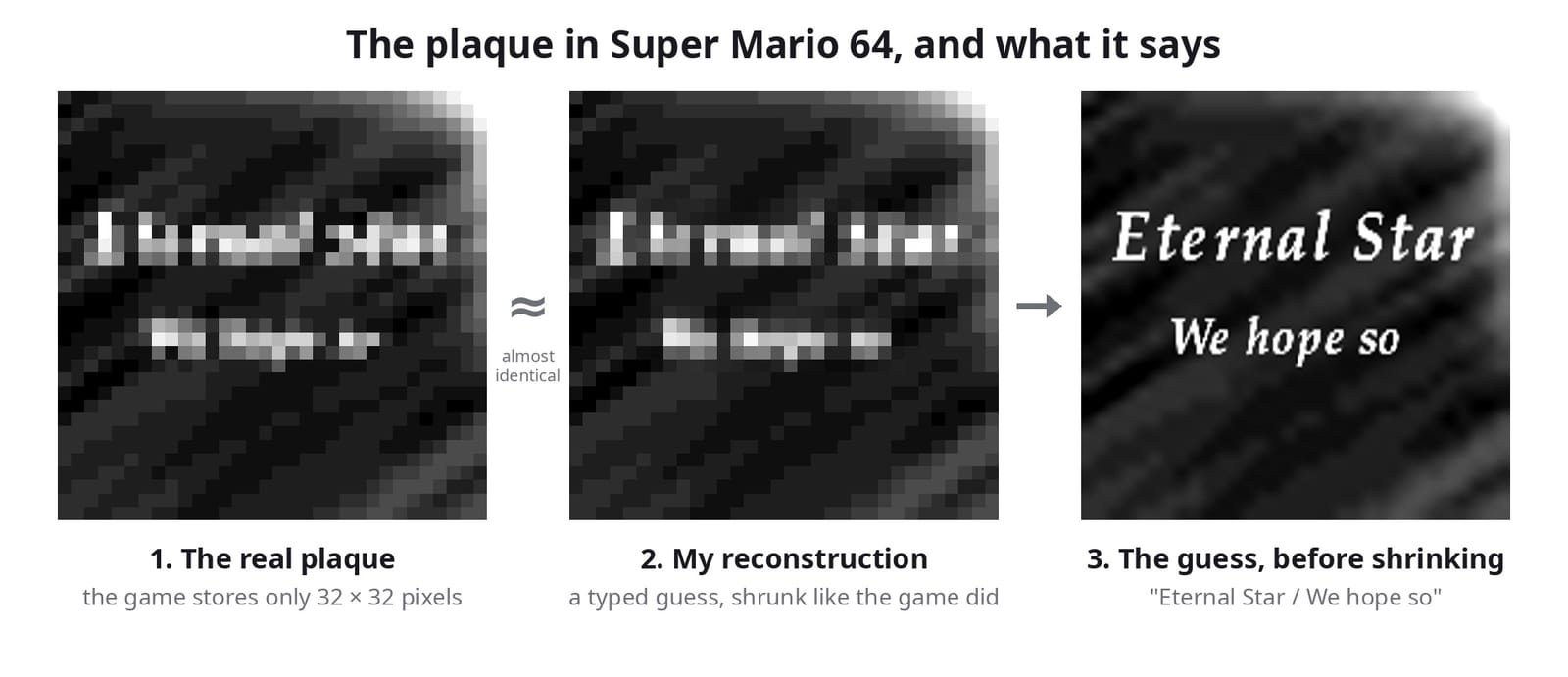 Open-Source Analysis Says Super Mario 64's Courtyard Plaque Reads "Eternal Star / We Hope So"
